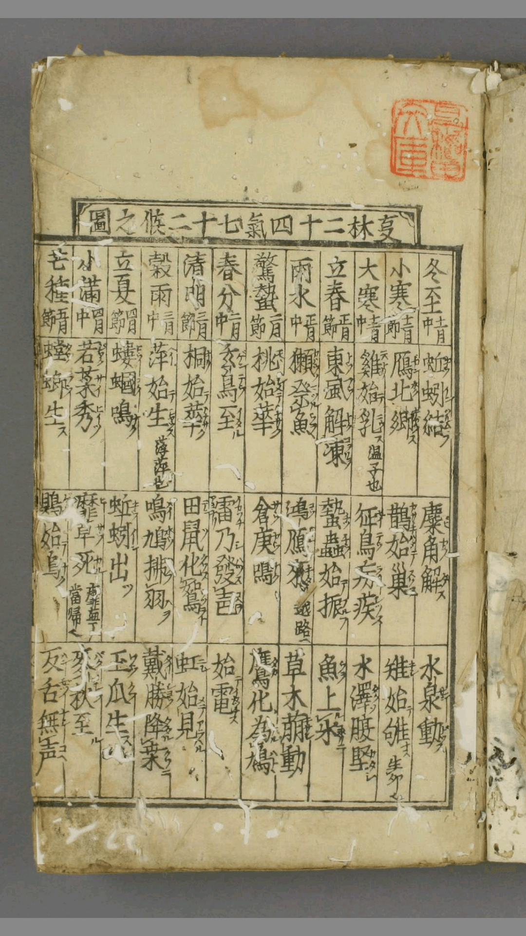 《宣明历》 1-7卷 唐 徐昂