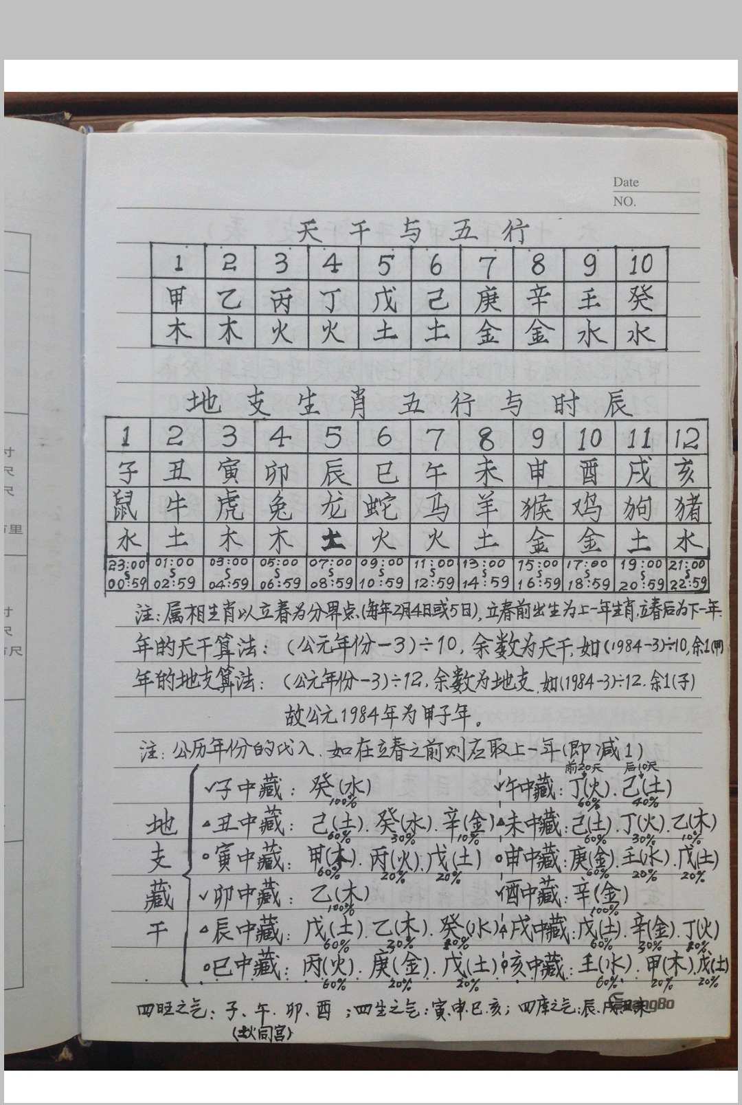 风水布局八字择日寻龙点穴化解催吉等综合笔记