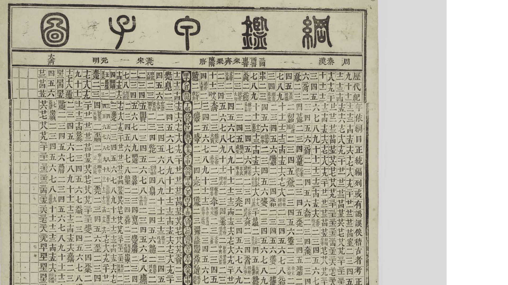 纲鉴甲子图.清.佚名撰.清雍正2年刊本
