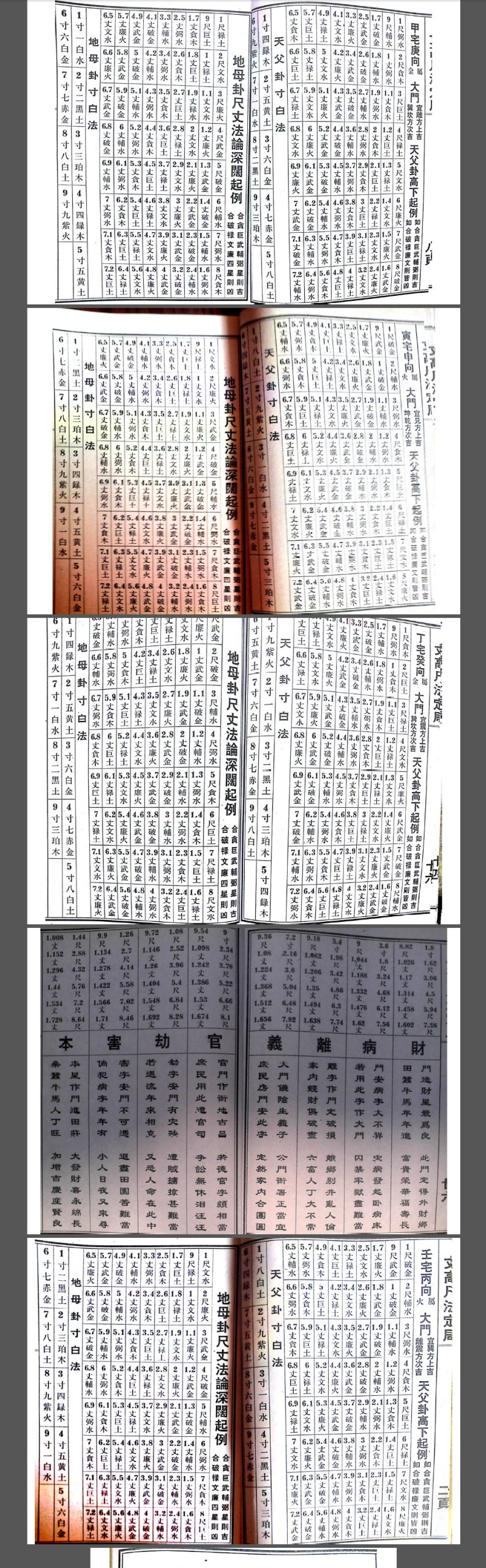 廿四山阳宅丈高尺法