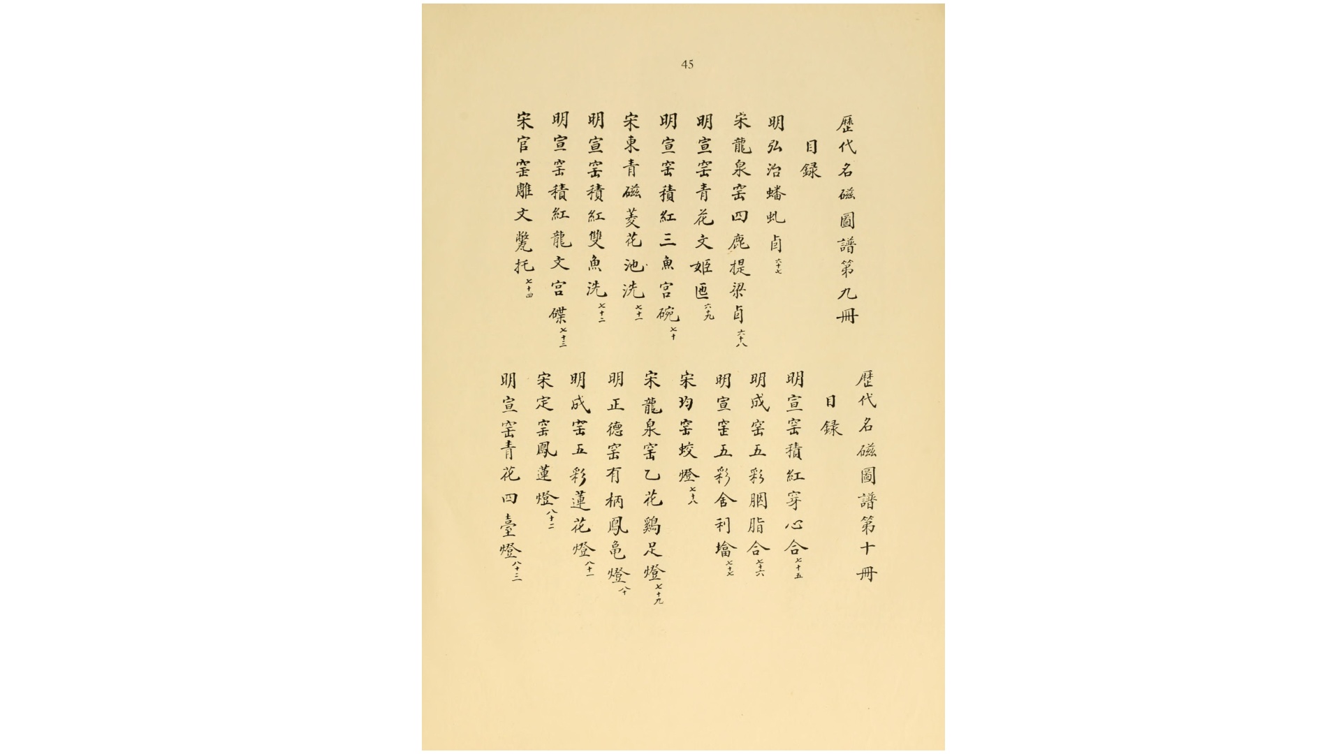 历代名瓷图谱.Chinese porcelain.明项元汴撰.Bushell.S.W译编.1908年