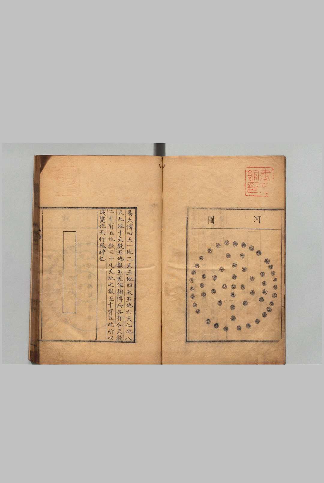 五经绎 易经绎 ５卷图１卷 诗经绎 ３卷 三礼绎 ４卷 邓元锡 ,明万历32年