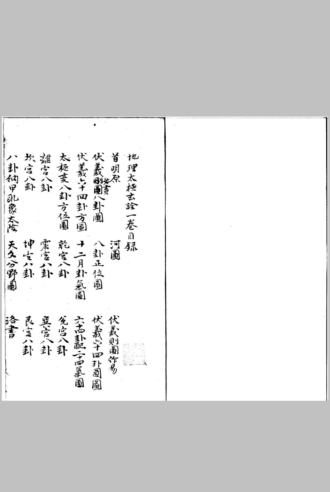 鼎镌地理太极玄诠集神经总括.四卷.明万历刻本