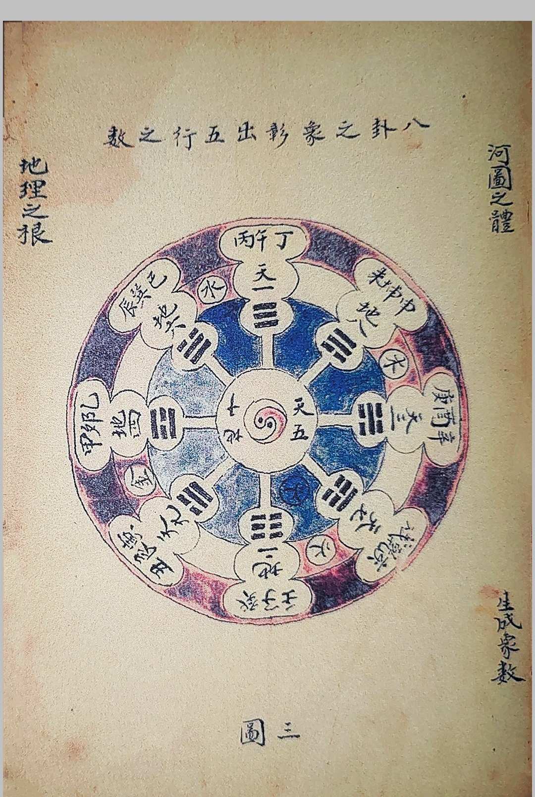 天地定位河洛之图