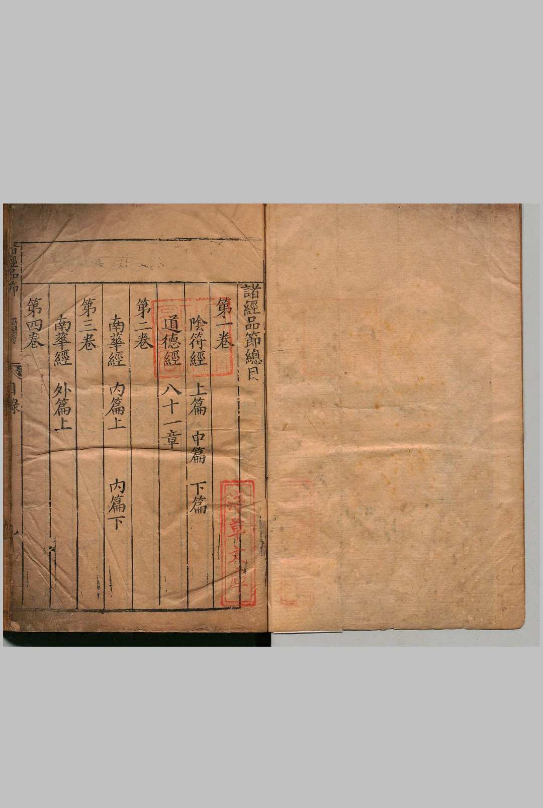 诸经品节 20卷 杨起元 明刊本